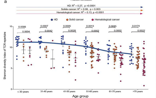 【專業科普】生命的備份！存儲免疫細胞很重要